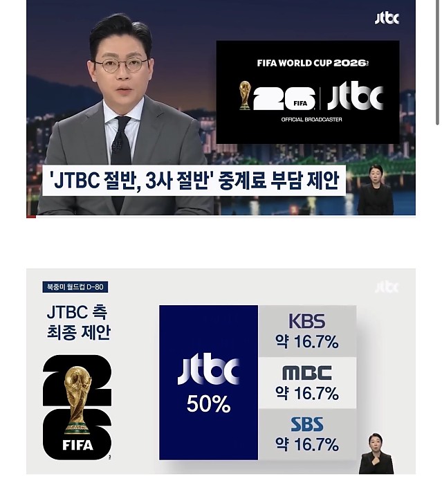 월드컵 중계권 최신 근황