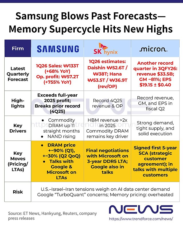 현재 엔비디아 영업이익률도 추월한 메모리 3사 실적